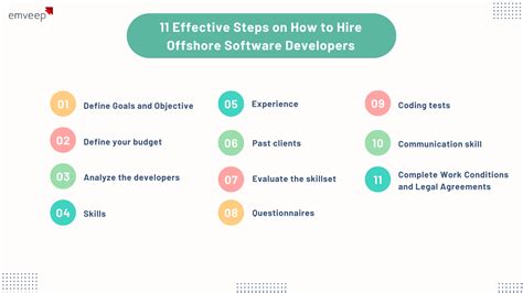 How to Hire Offshore Software Developers: A Journey Through the Digital Jungle