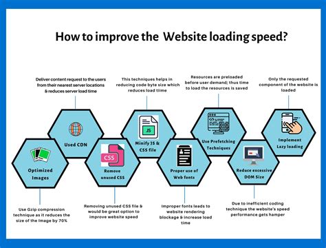 How to Increase Website Speed FreshWisdom UK: Unlocking the Secrets to Faster Load Times