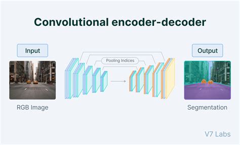 Identify Advantages of Using Encoder Software. How Does It Transform Digital Creativity?