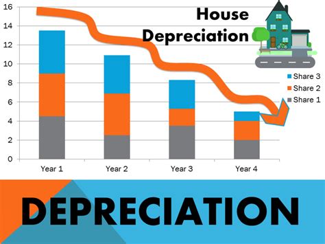 Is Software Amortized or Depreciated? And Why Do Accountants Dream in Binary?